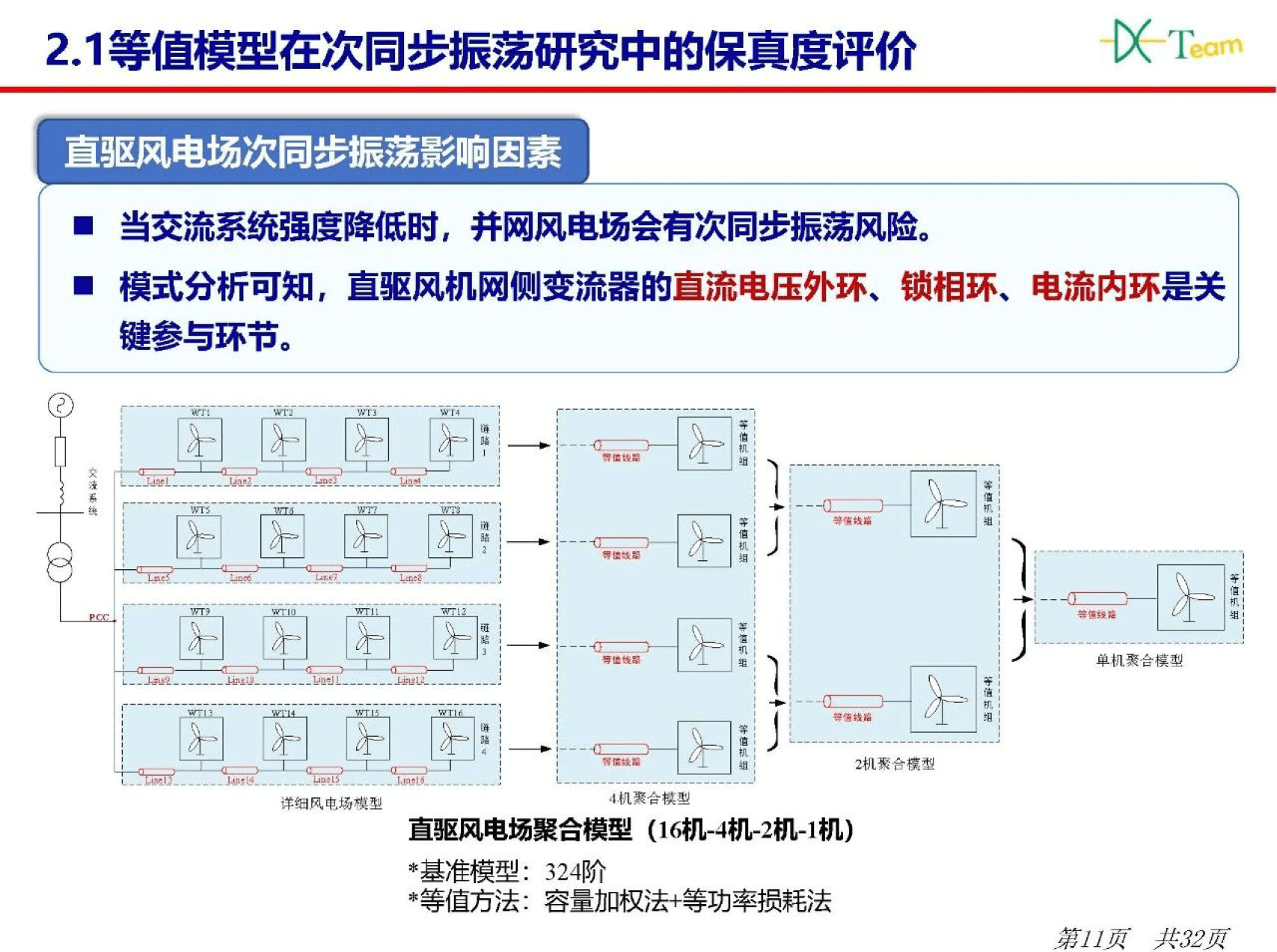 空間分佈導致不同風電場片區的風功率存在差異;聚合等值模型能否保留