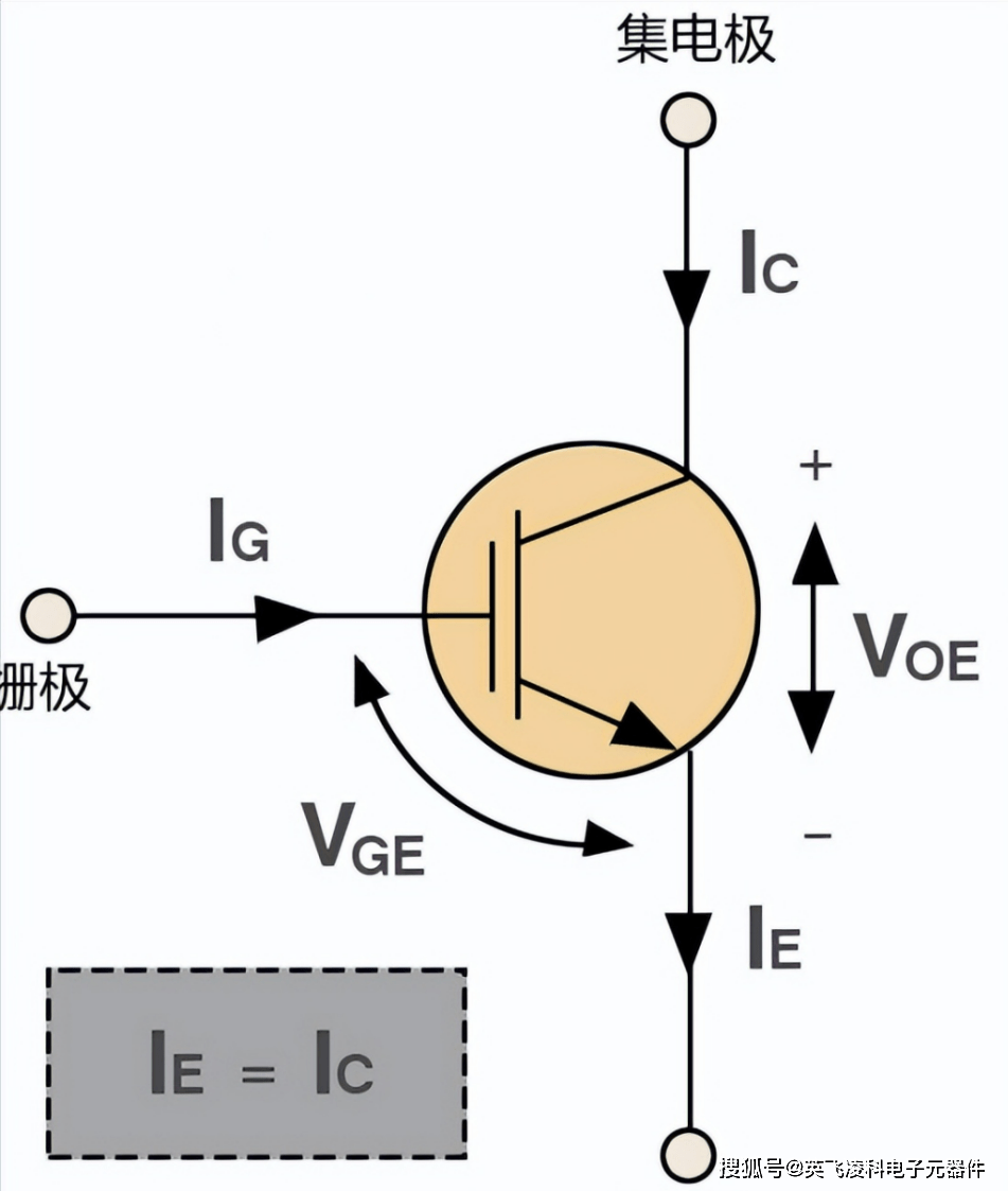 igbt的工作原理_測試_電流_柵極