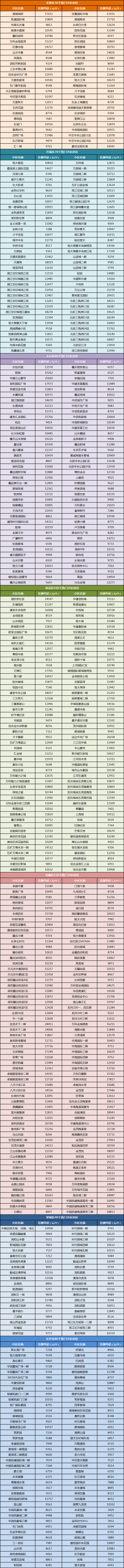 長沙二手房價如何?新環境房屋帶你瞭解500 熱門小區!