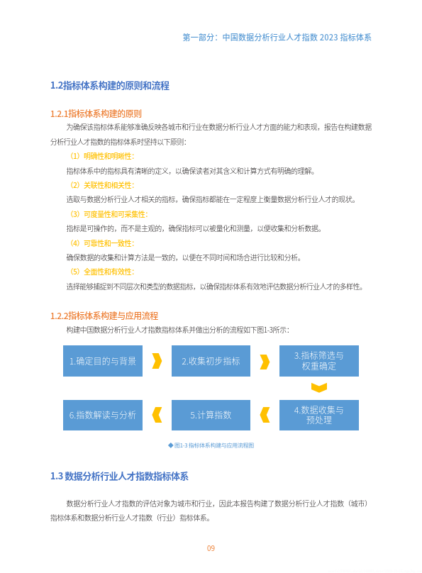 2023中國數據分析行業人才指數報告(附下載)_北京市_城市_互聯網