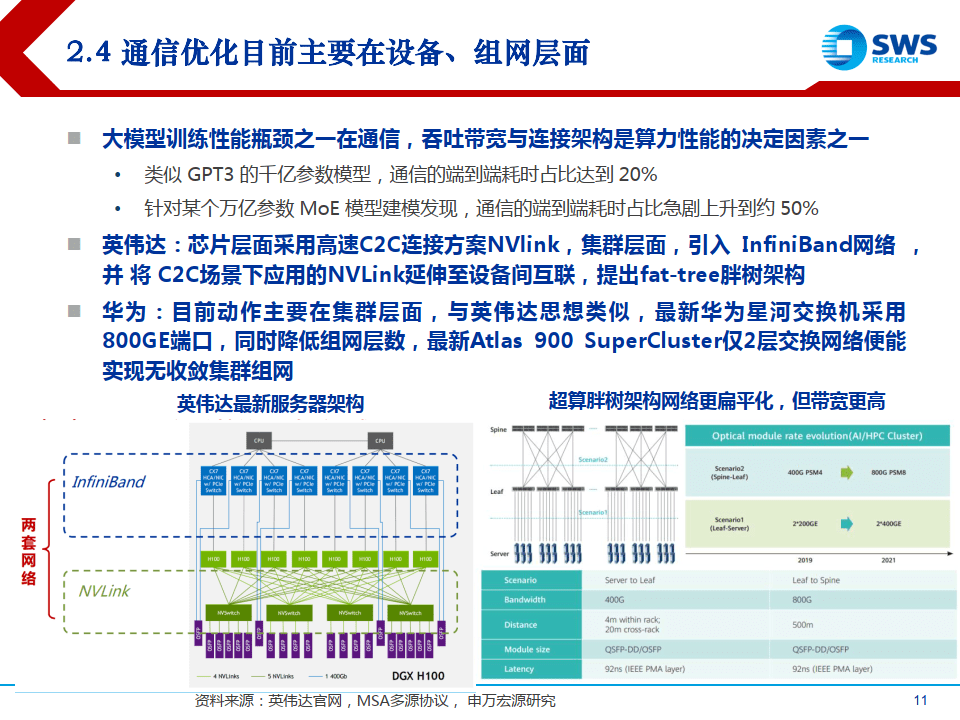 2:升級hbm,增大內存87 猜想3:加強片間互聯,例如英偉達nvlink,谷歌