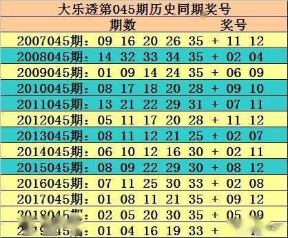 玫瑰大乐透045期 心水一注5 2后区全偶02 12奋战 再拿1800万 参考