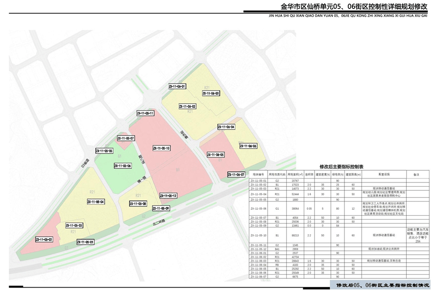 仙桥规划修改!新增一处商业项目,建筑面积46万㎡