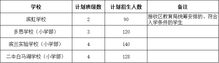 2020杭州滨江初中排名_2020杭州滨江区公办中学学区划分