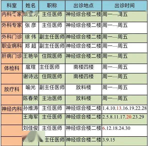 【出診信息】齊醫附屬一院六月份門診出診信息表