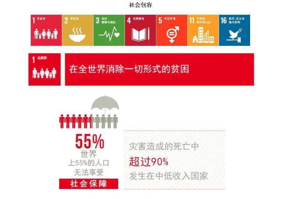 联合国2030年可持续发展目标系列介绍(一)