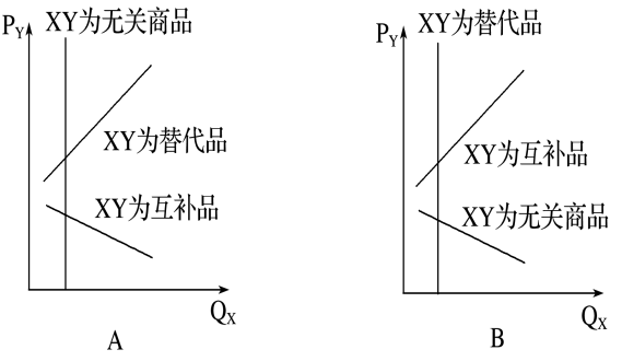 【整合】曲线坐标图题(三)_商品