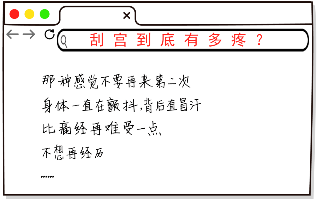 揭秘那些可怕的妇科检查肉疼的刮宫