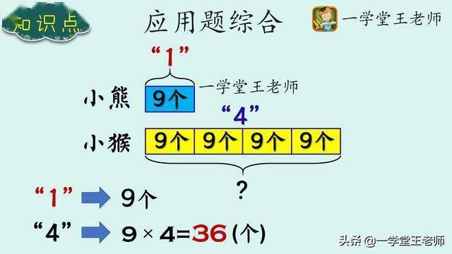 二年級孩子不理解數學應用題題意怎麼辦?特別是乘除法應用題