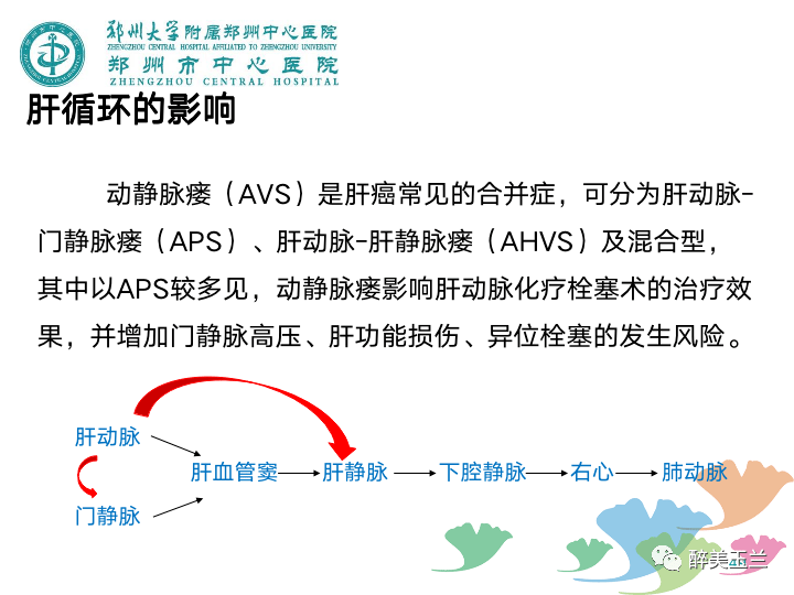 病例討論 | 肝臟腫瘤介入術中心肺復甦_手術