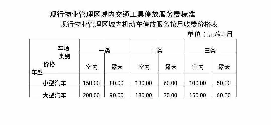 西安物业费重大调整!室内停车费拟降至每月80元!