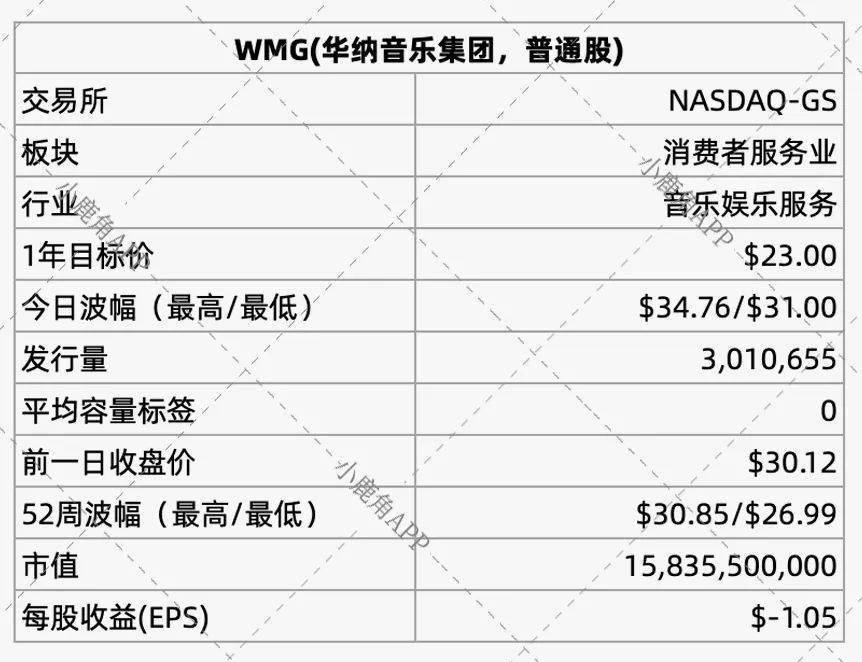 唱片公司招聘签约歌手_唱片公司是做什么的_五大唱片公司