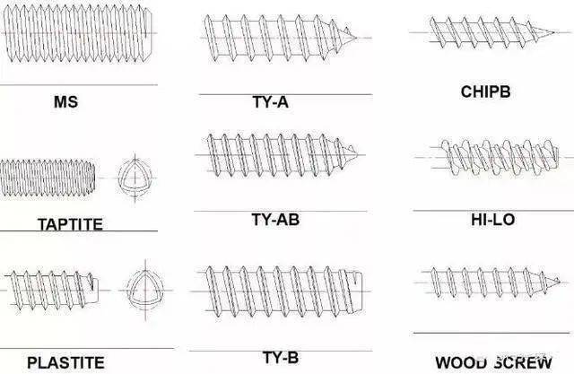 螺丝知识图谱这一篇就够了_螺纹