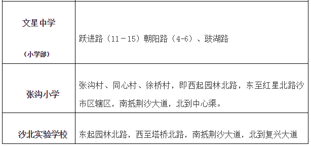 附件1:2020年沙市城区小学新生招生辖区网格表