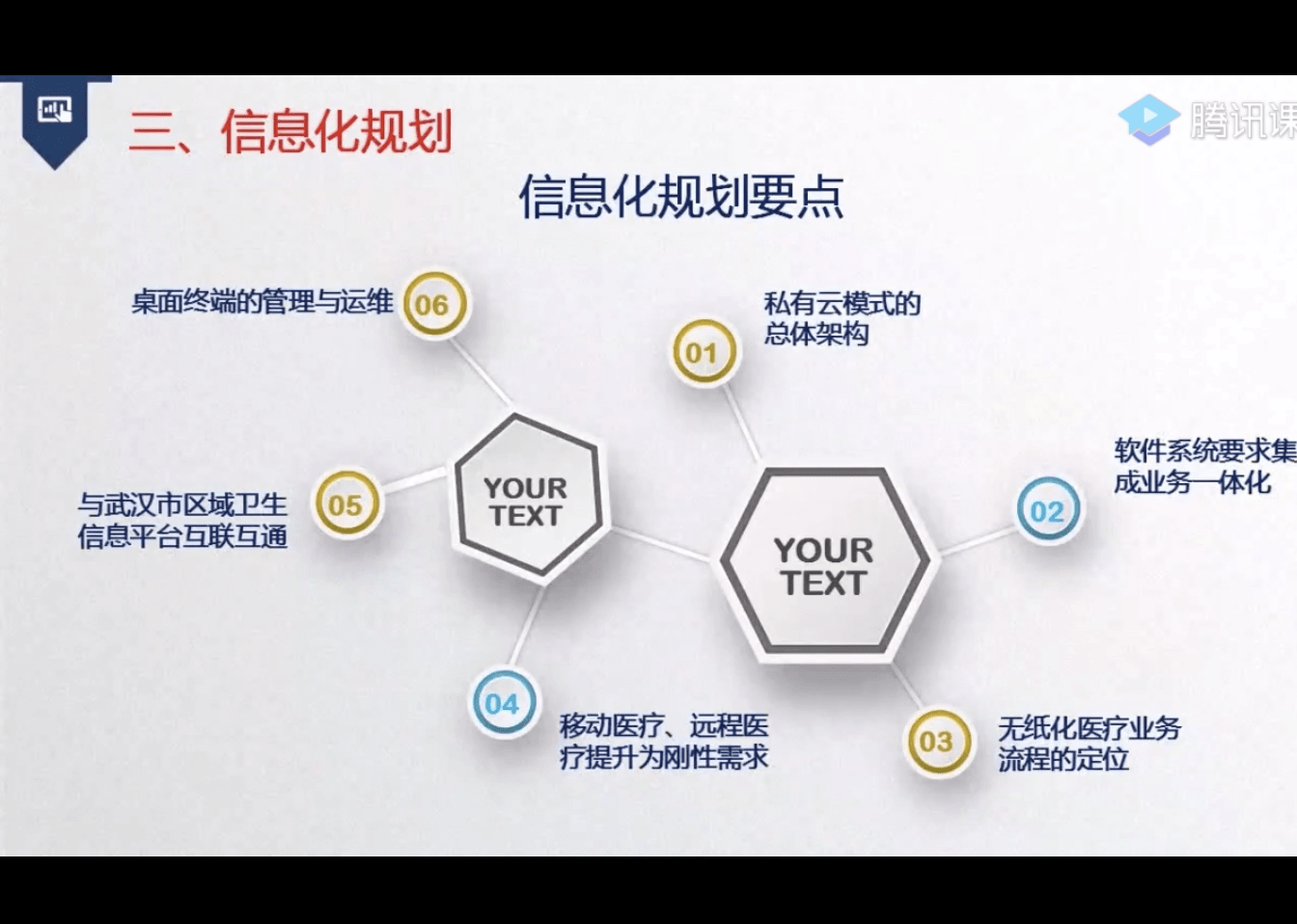 六大要点,信息化如何规划?