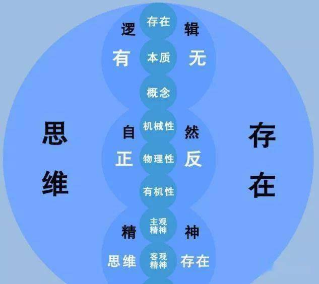黑格尔的绝对精神到底讲了些什么