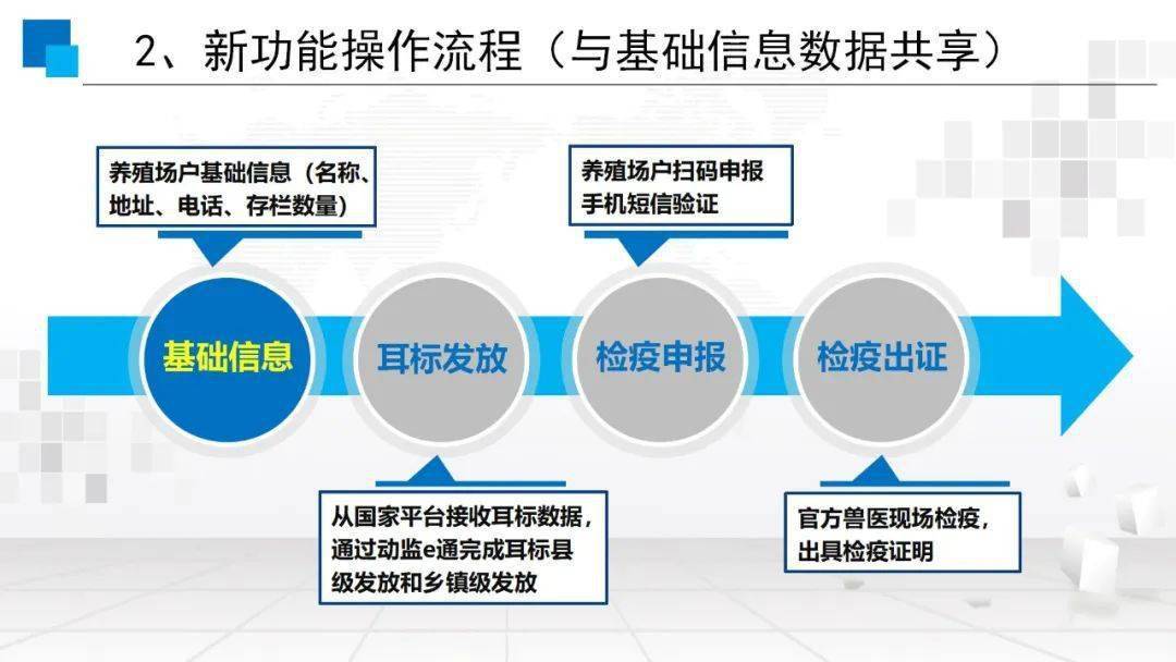 牲畜耳标追溯和产地检疫 信息化系统操作流程