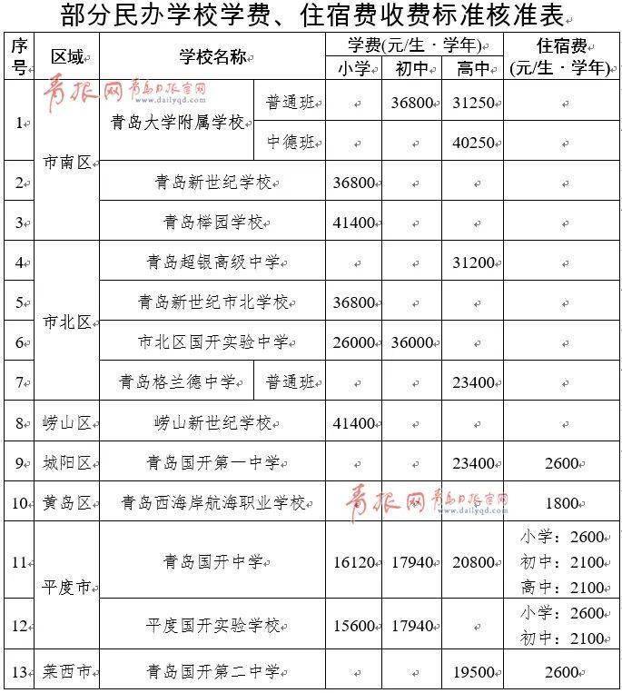 青岛格兰德中学收费图片