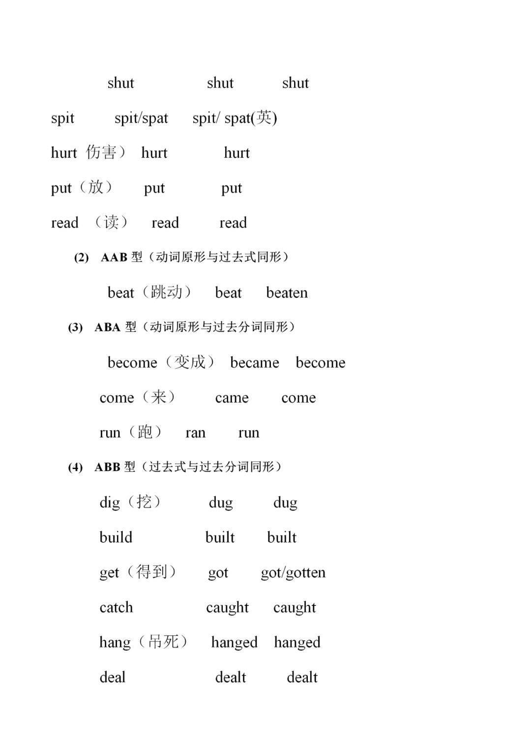 动词过去式和过去分词的变化规则默写版(可打印)_搜狐网