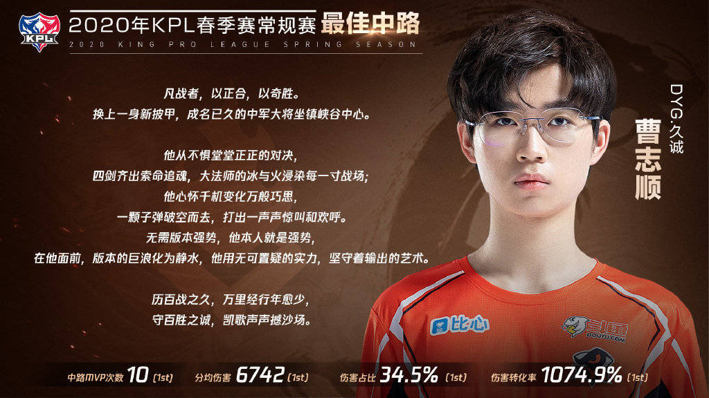 kpl2020春季赛积分排名_「简讯」VG晋级2020年KPL春季赛季后赛(2)