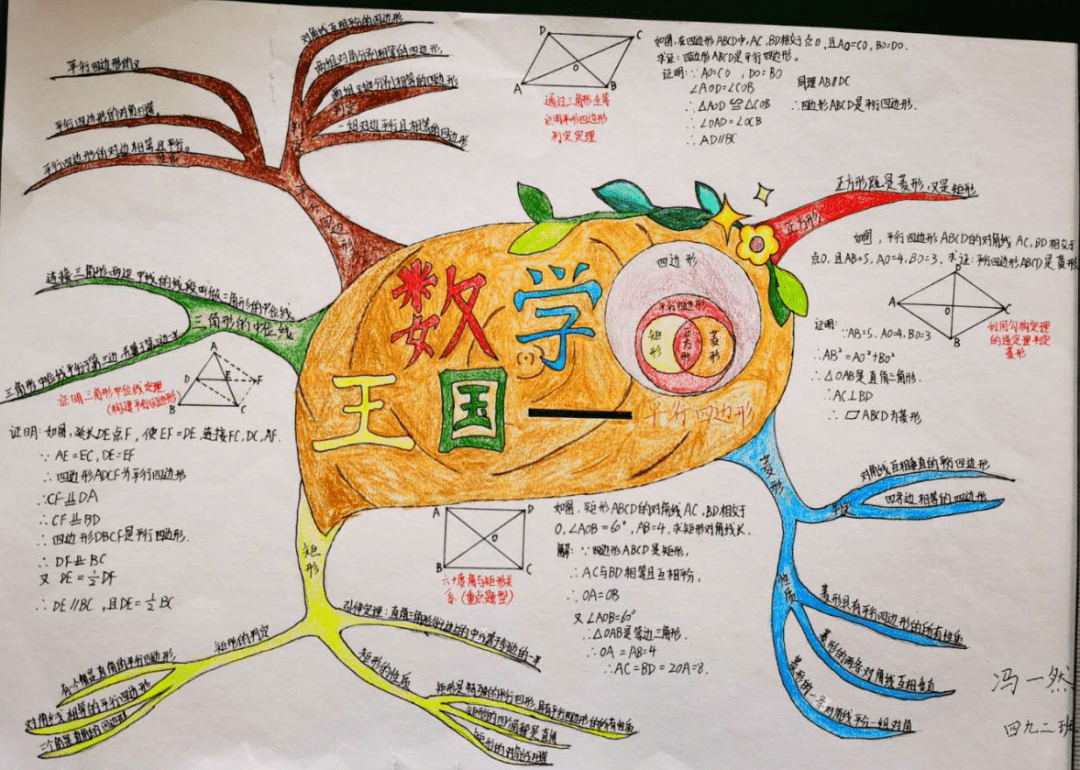 艺同思维绽芳华