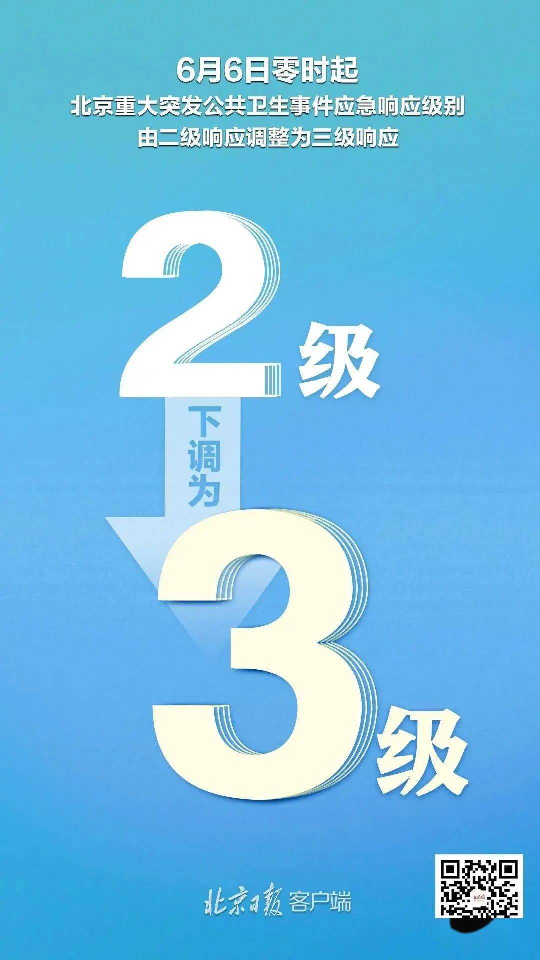 注意 6月6日0时起 北京下调至三级 防控