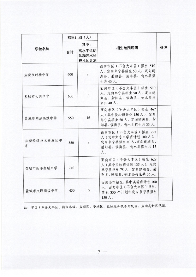 2020年盐城中考成绩_2020年上冈实中中考700分以上2人,690分以上7人,600分以