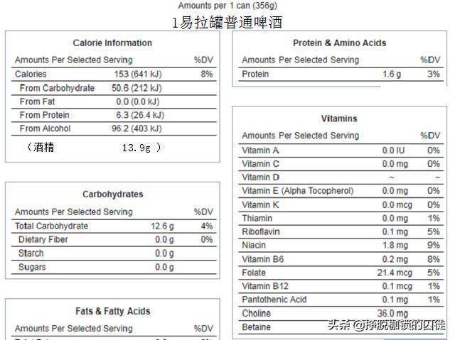 一瓶500毫升的啤酒相当于多少白酒?