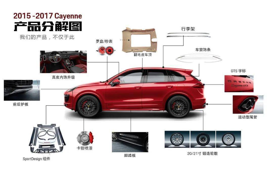 【庞辉】保时捷配件,以专业为服务,以创新追求品质!