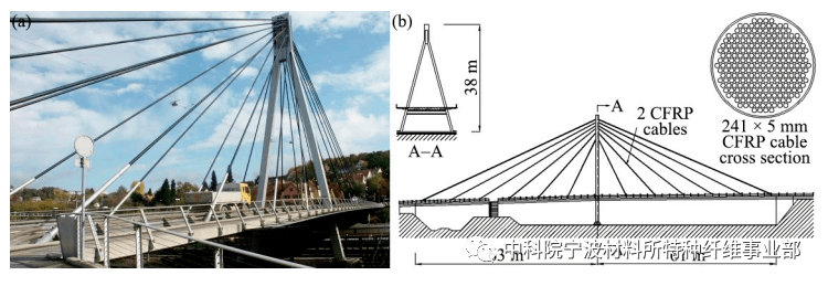 缆绳结构用碳纤维复合材料桥梁结构应用实例
