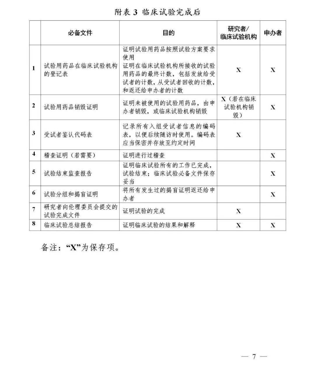 刚刚 Nmpa发布药物临床试验必备文件保存指导原则 管理法