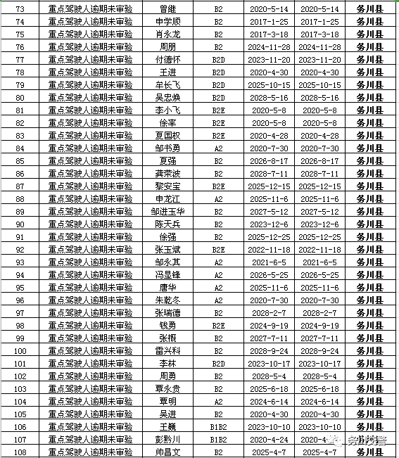 务川黑恶名单图片