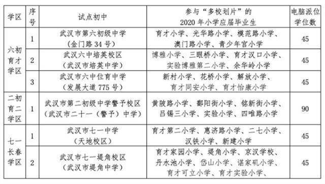 2020年江岸区初中排名_武汉市江岸区发布2020小升初入学指南