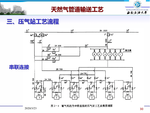 管道运输图片线路图图片