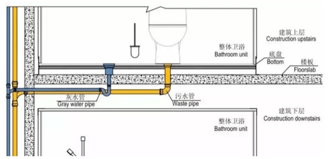 卫生间下水管道连接图图片