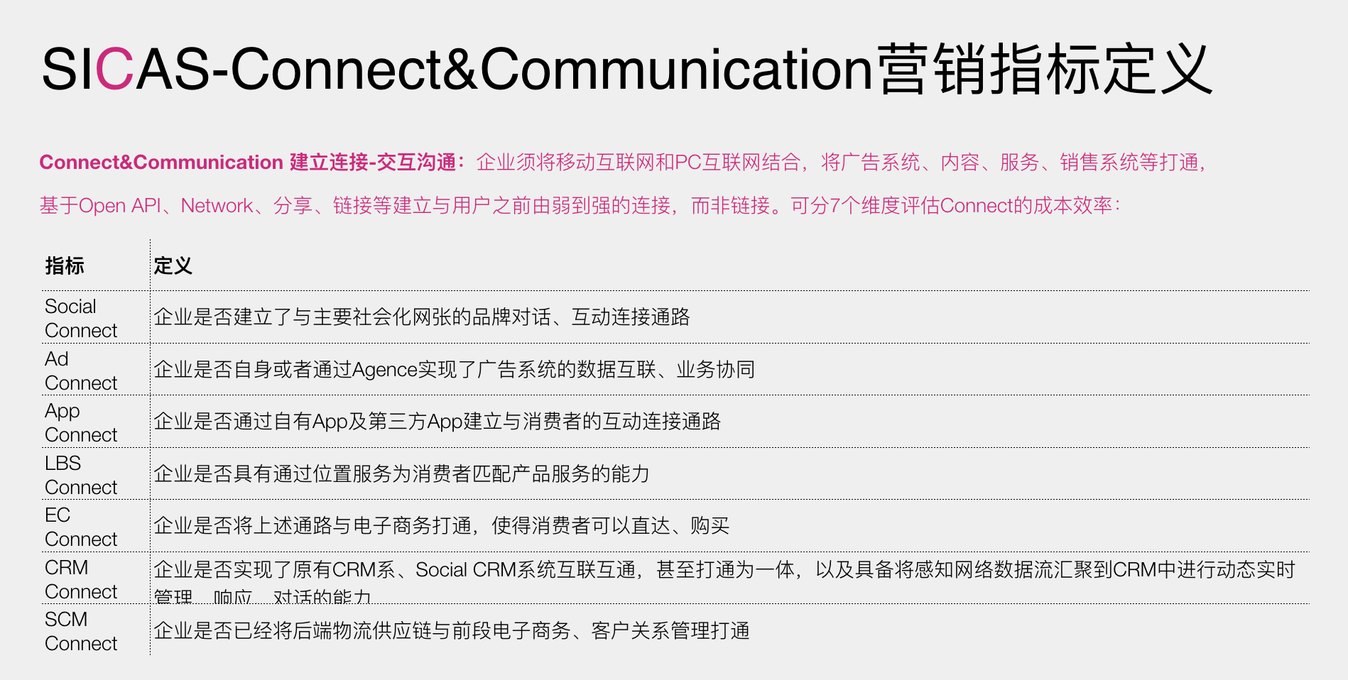 用户消费行为模型的类型与使用 消费者
