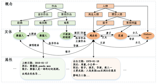 知识|万字详解：腾讯如何自研大规模知识图谱 Topbase