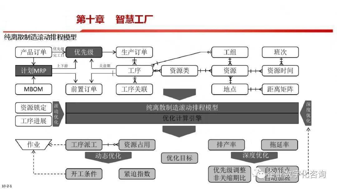 智能制造总体框图及各内容解析(ppt)