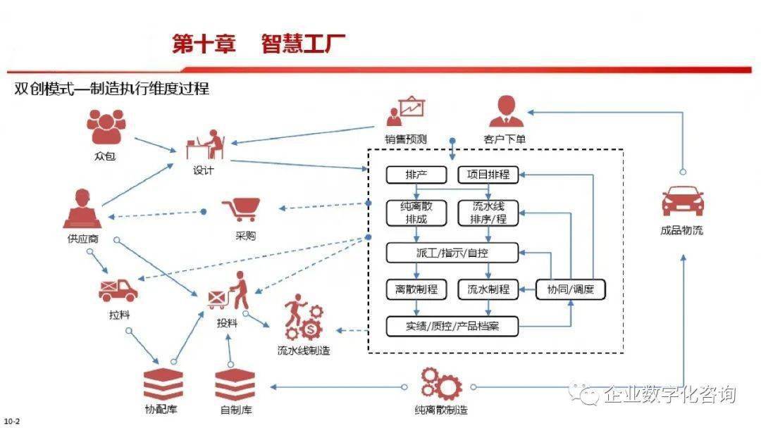 智能制造总体框图及各内容解析(ppt)