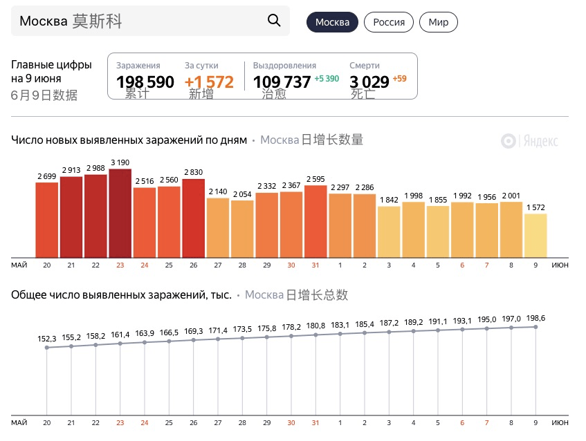 俄罗斯最新消息今天疫情数据(俄罗斯疫情最新消息今天新增多少例)