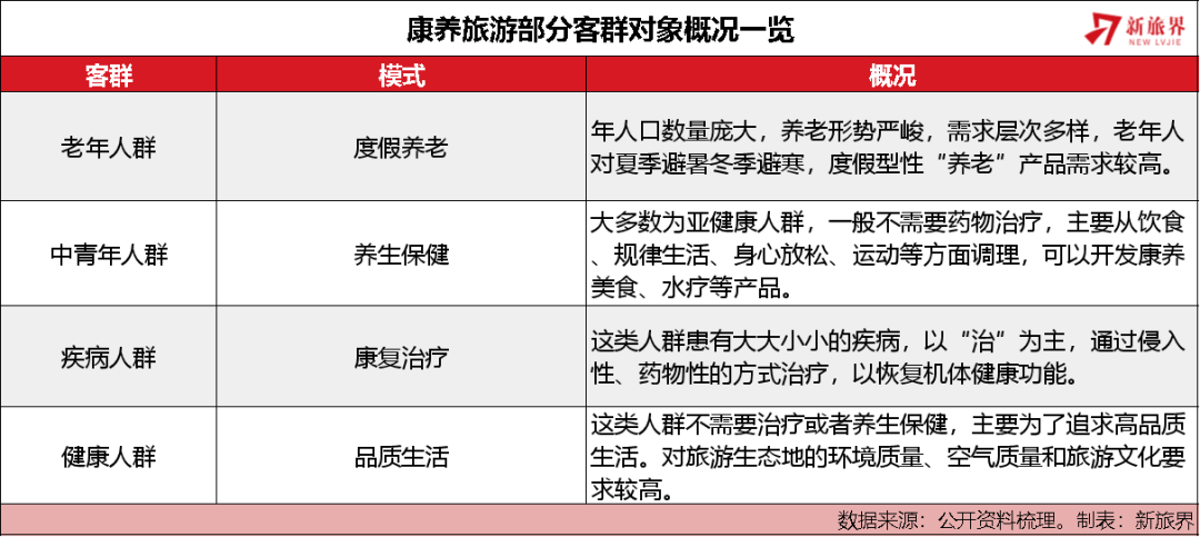 康养旅游:从概念到产品,如何真正落地?