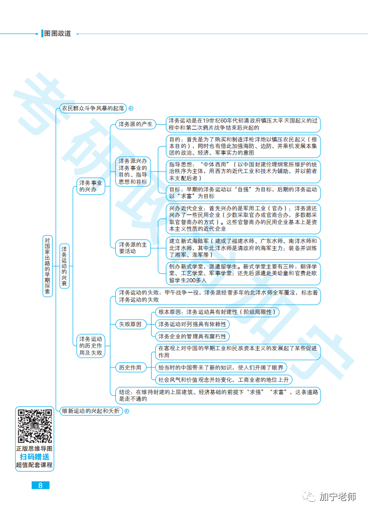 图图政道补充史纲思维导图2