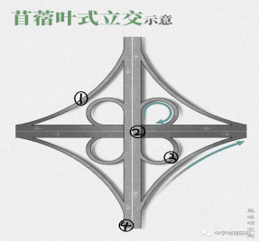 美国首先在新泽西州的两条道路交叉处修建了第一座苜蓿叶形立交桥