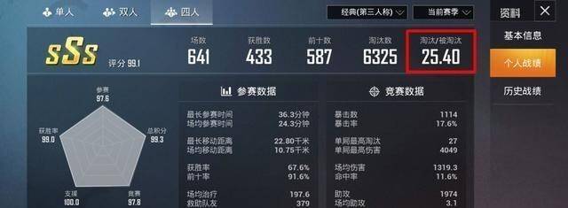 "吃鸡"战神kd高达25,玩家很不解,这是开挂?点开战绩后明白了