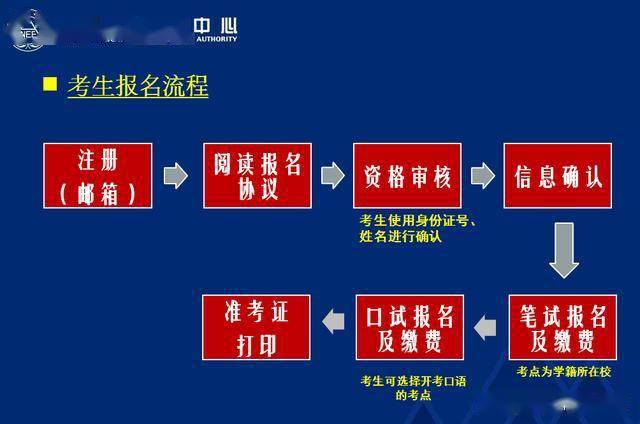 2021报名入口官网_四级报名入口网站_报名入口官网