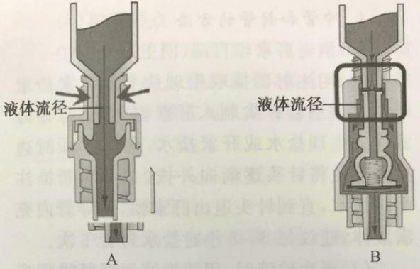 正压接头可用于输血吗?接头多久换一次?一文搞定_输液器