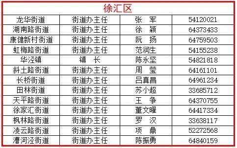 上海夏季办事通讯录来了,赶紧收藏起来!