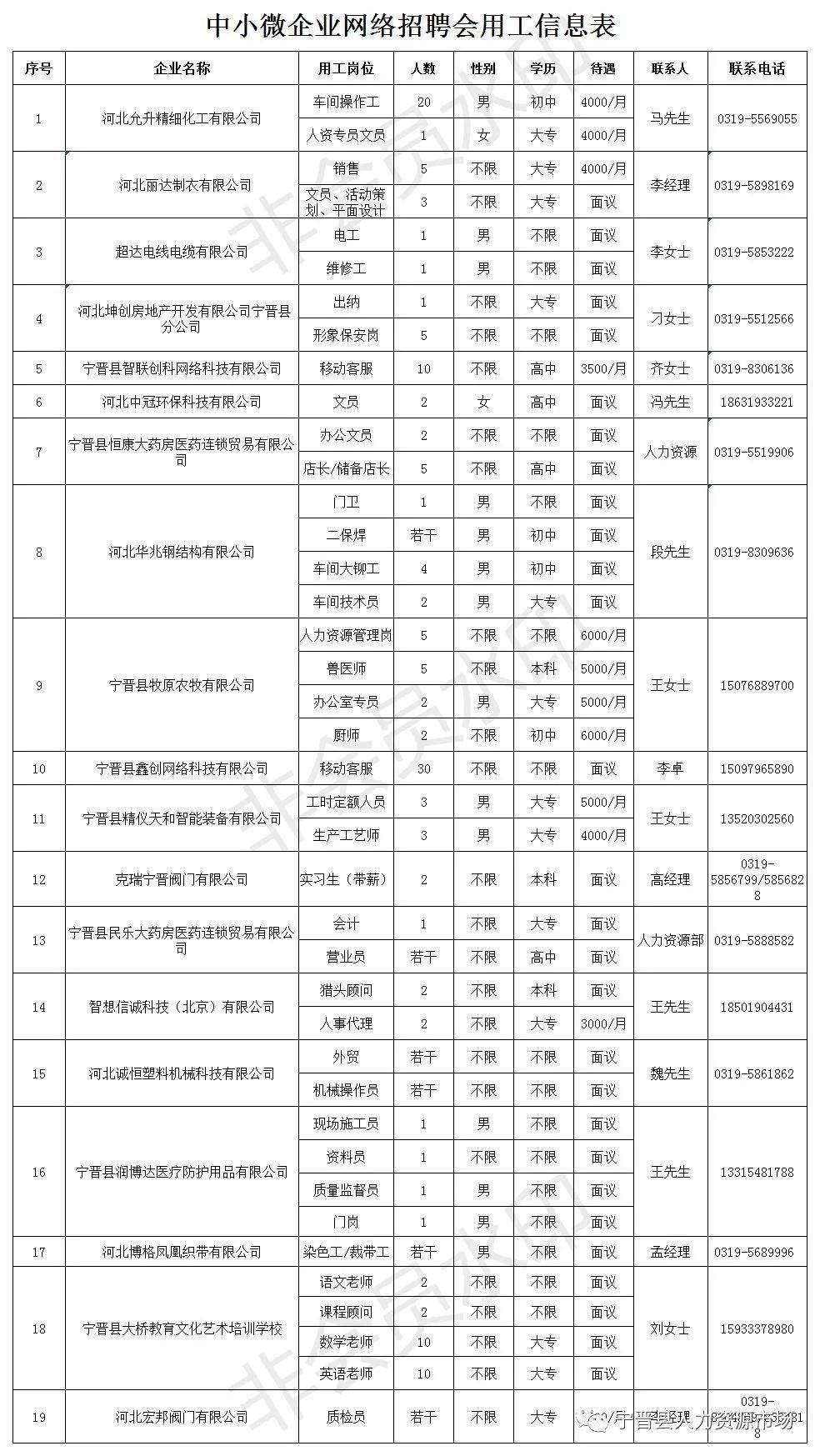 操作工,銷售,教師……寧晉最新招聘信息!