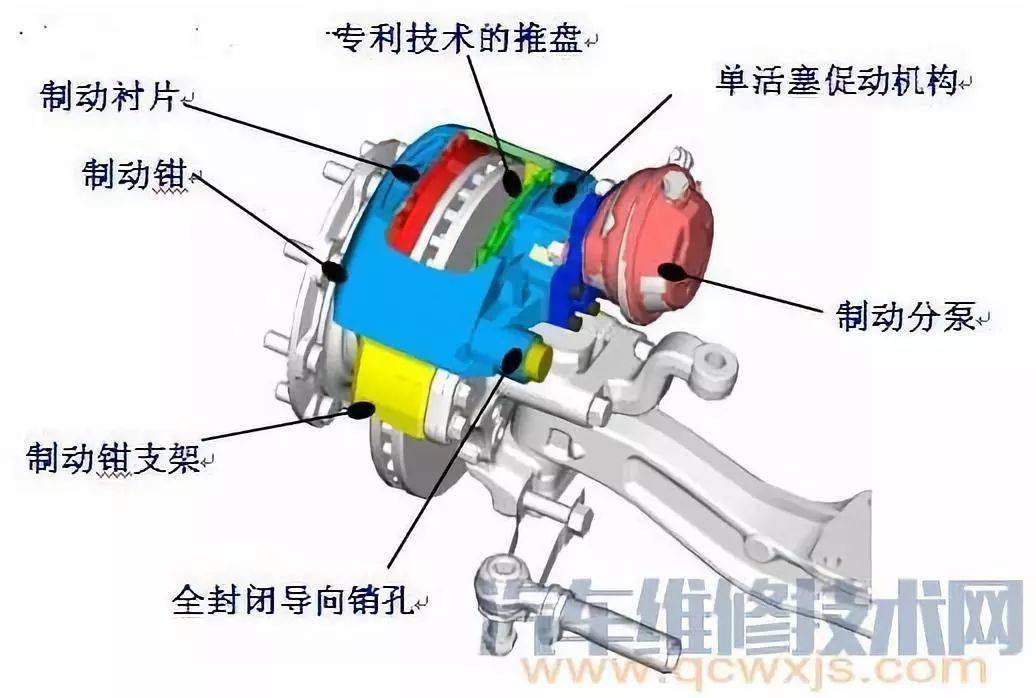 汽車底盤構造和四大體系詳解徹底瞭解汽車構造