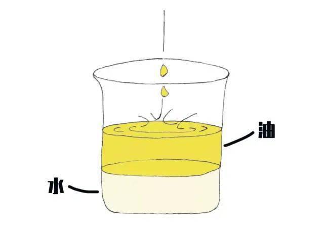 油会浮在水上油和水会自动分成两层把水掺进油里,不出一会儿把石子投